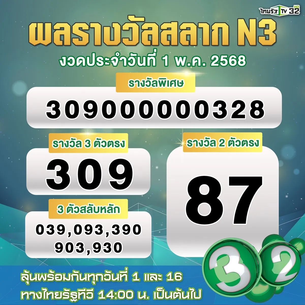 วิธีแทงหวย